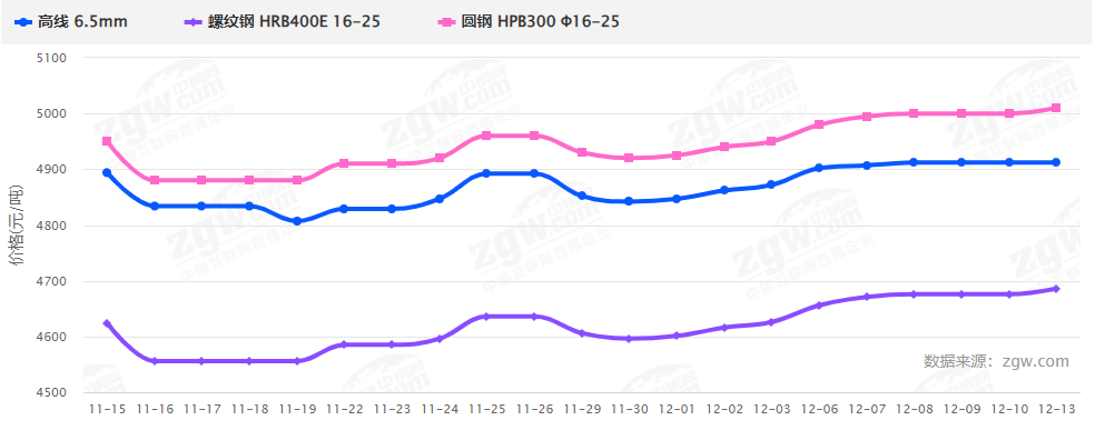 暴涨暴跌后，2022钢材价格走势如何？会再现5月过山车行情吗？-钢铁行业资讯